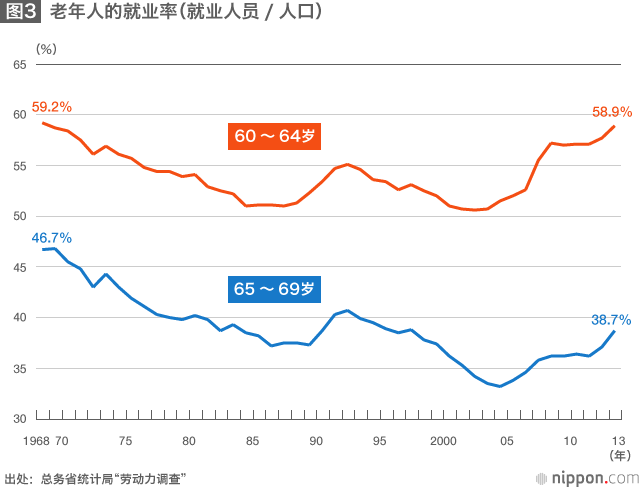 日本的就业问题将何去何从？