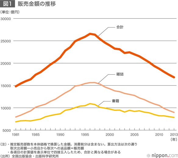 出版崩壊