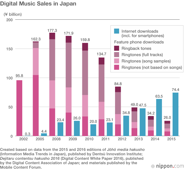 Spotify Aims to Revitalize Japan’s CD-Dominated Music Market