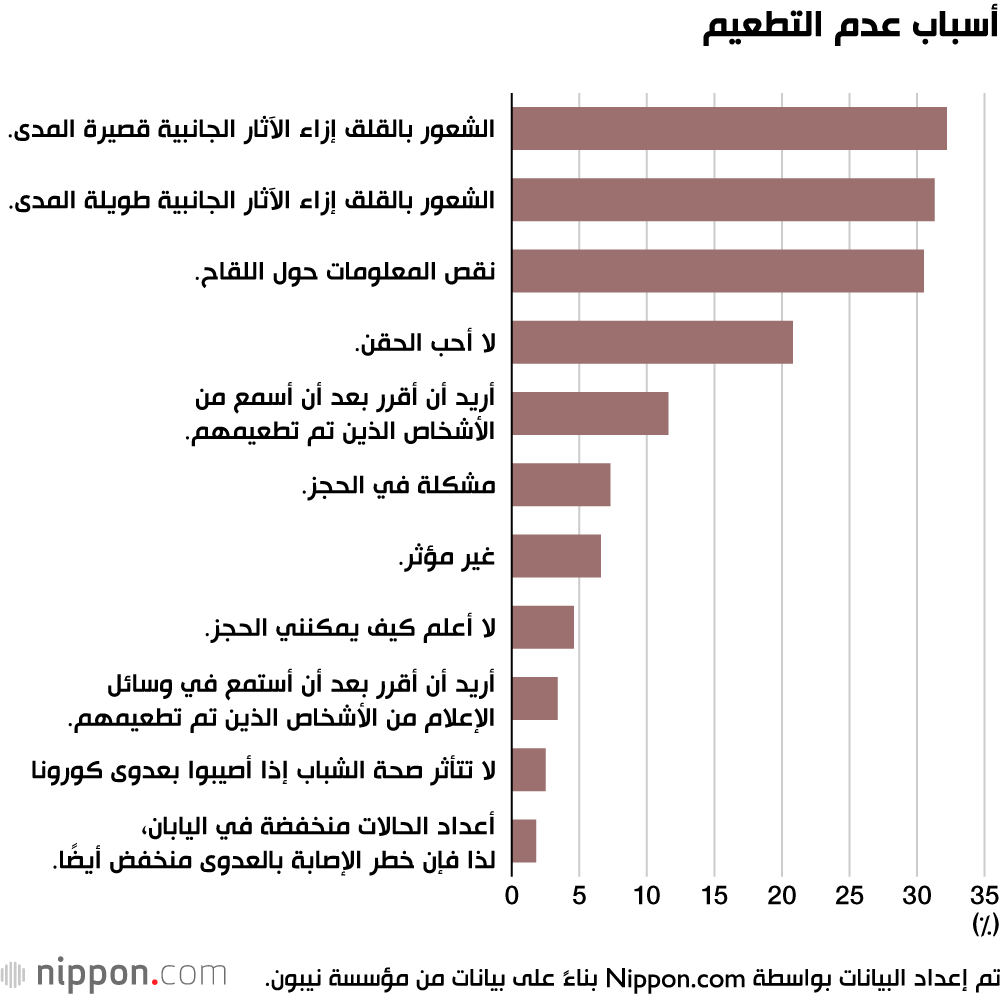 استطلاع: وجهات نظر مختلفة للشباب الياباني حول لقاح كورونا! 