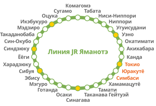 Станции кольцевой линии Яманотэ (© Pixta)