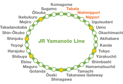 Les gares s’enchaînent sur la boucle de la Yamanote. (Pixta)