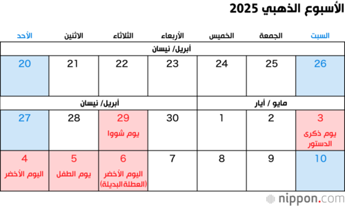 الأسبوع الذهبي 2025
