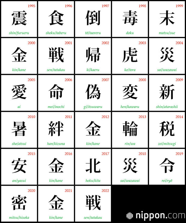 1995年から2022年までの「今年の漢字」