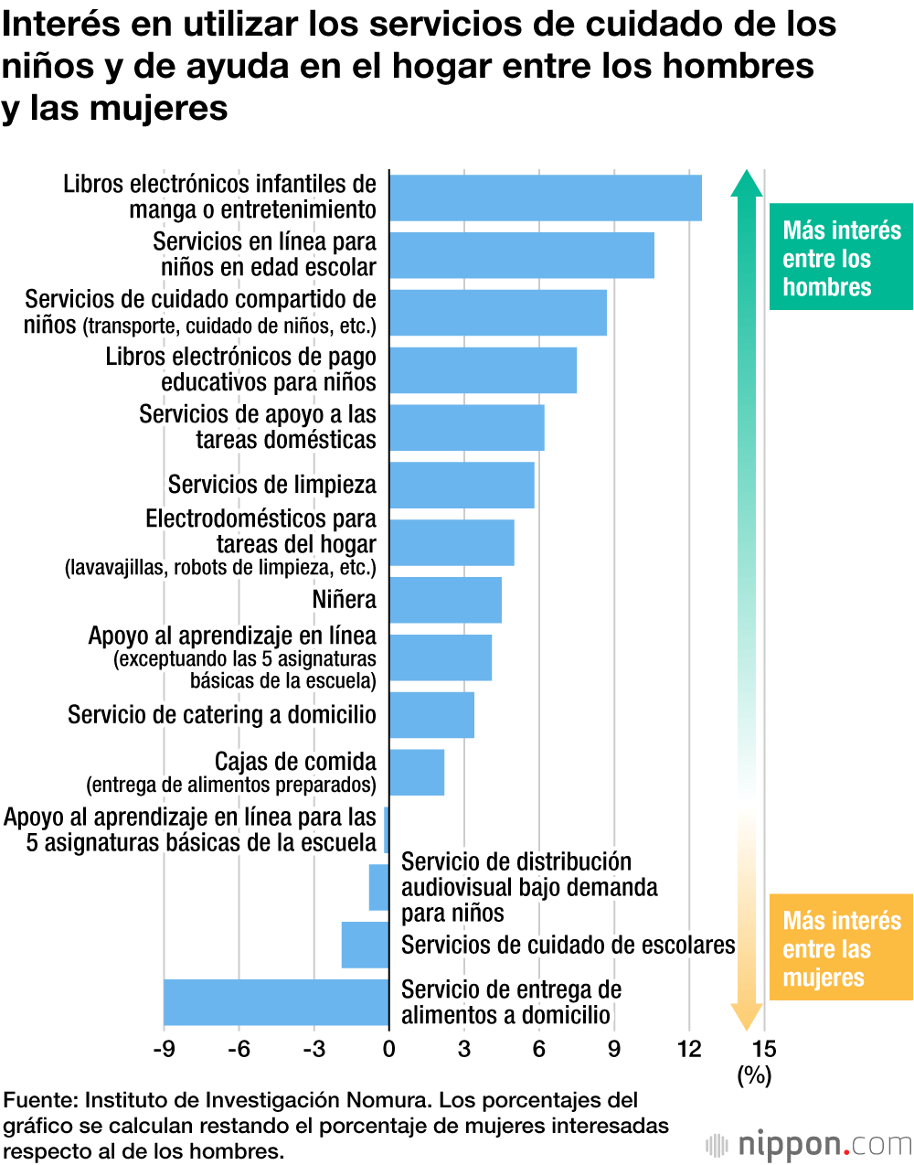 Las mujeres cargaron con las tareas del hogar durante el cierre de las escuelas por la crisis del coronavirus