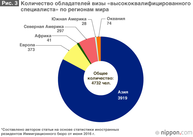 Готова ли Япония к приёму иностранных специалистов?