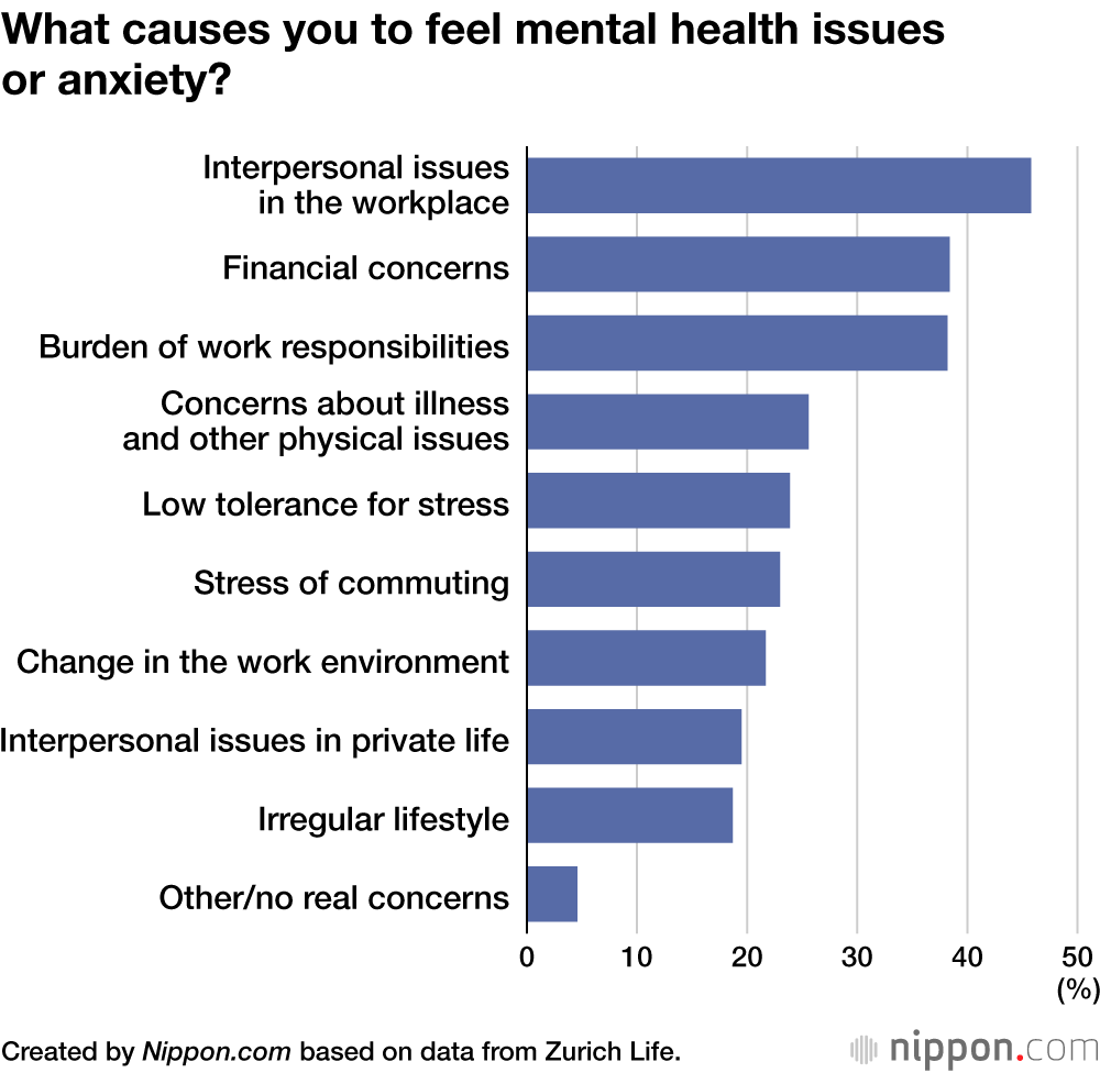 What causes you to feel mental health issues or anxiety?