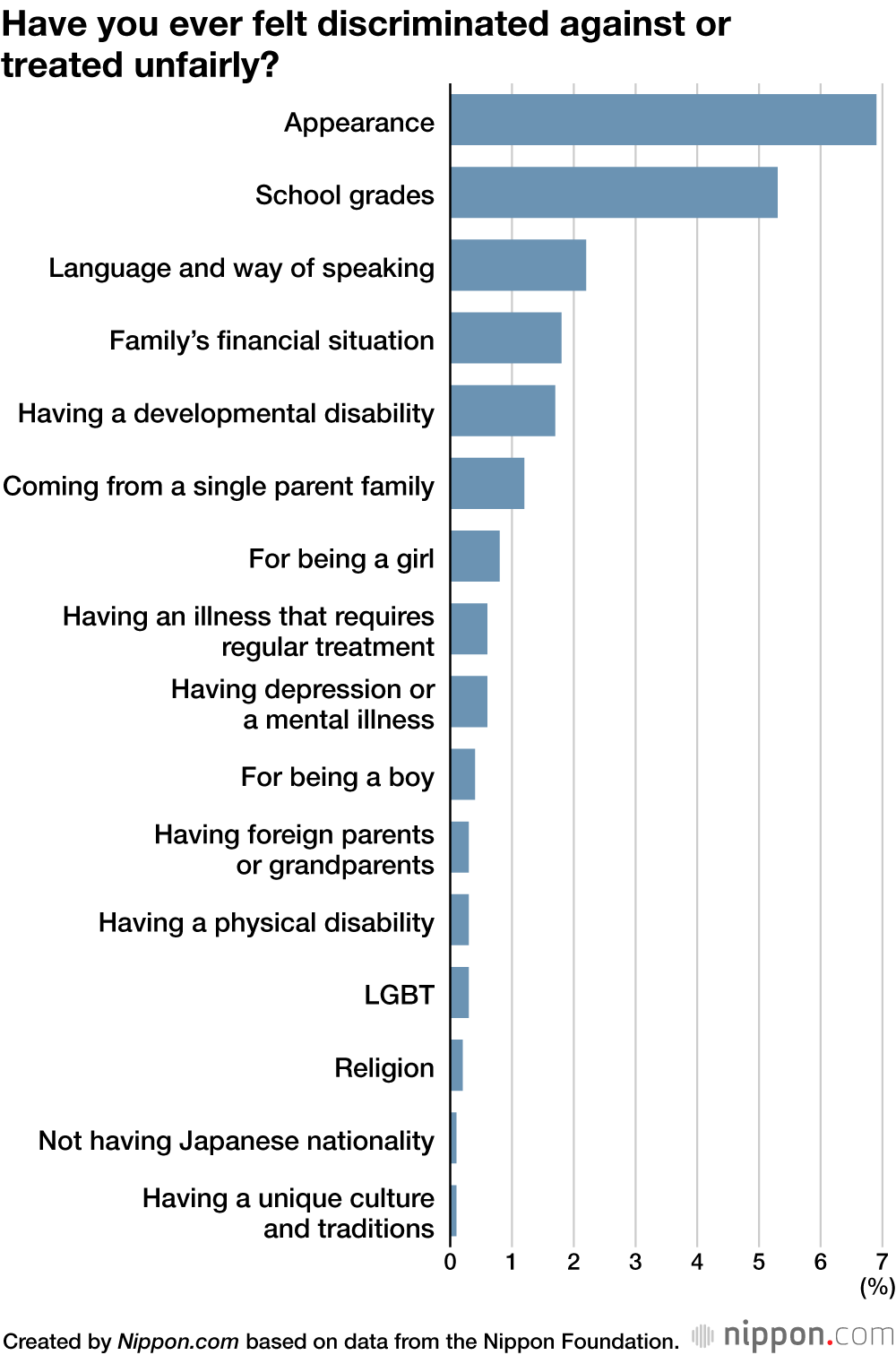 Have you ever felt discriminated against or treated unfairly?