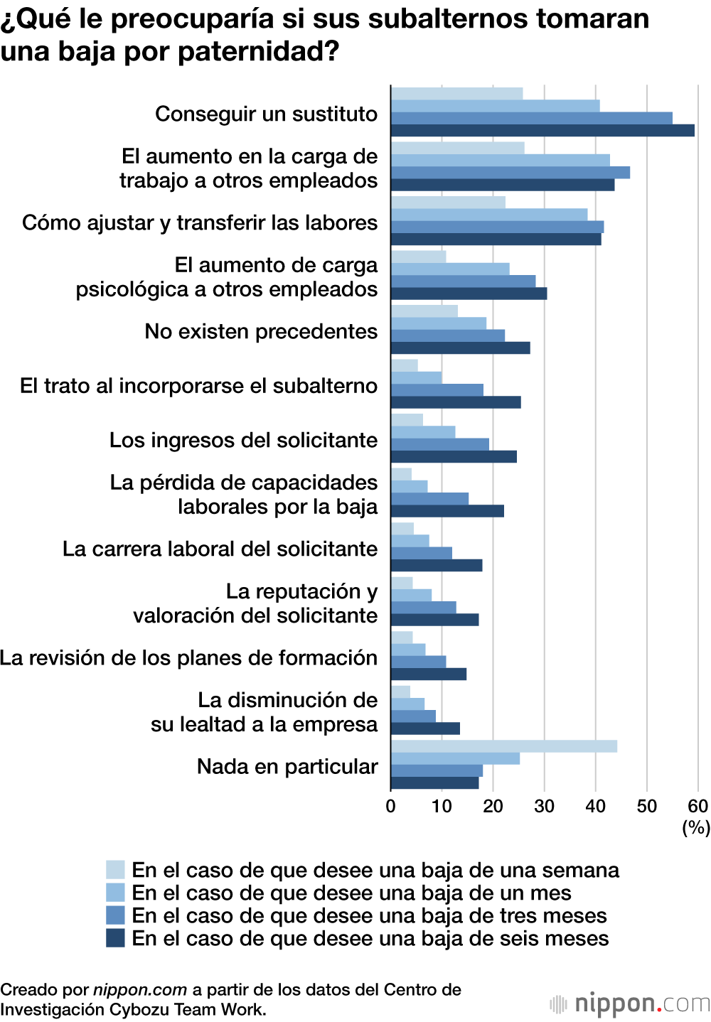Ideales y realidades de las bajas por paternidad en Japón: un mes, el máximo aceptable para los superiores