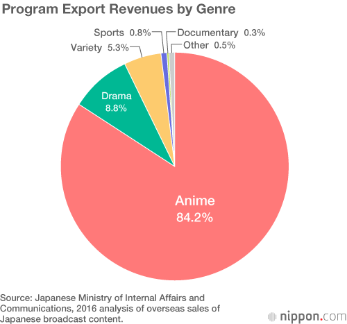 Japanese Television’s Contribution to Tourism