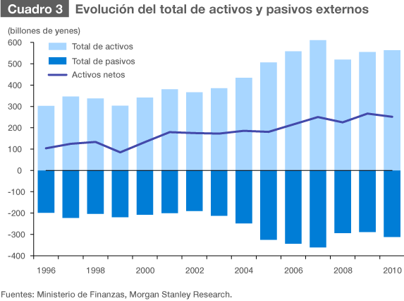 ¿Entrará en números rojos la balanza por cuenta corriente de Japón?