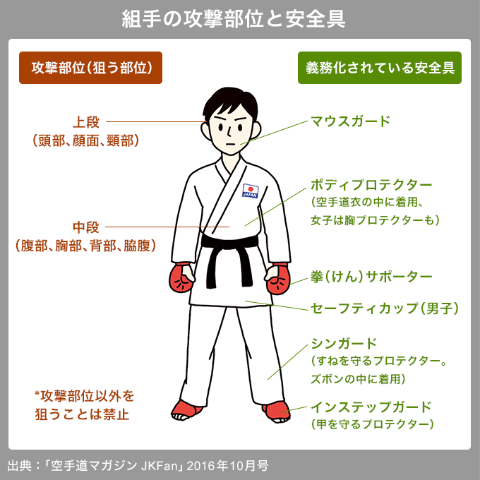 東京五輪の新種目となった空手