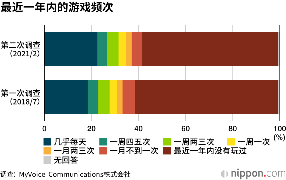电竞运动：半数日本人只知其名，不知其详