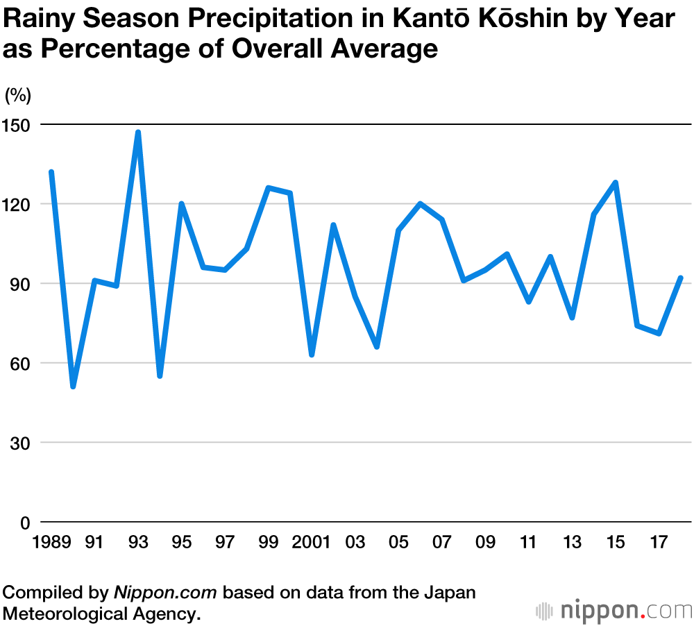 Japan Braces for Rainy Season After Last Year’s Disastrous Downpours