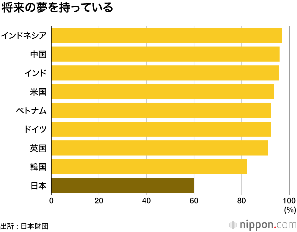 まだ大人じゃない、社会は変えられないし、議論もしない : 希望なき国の18歳