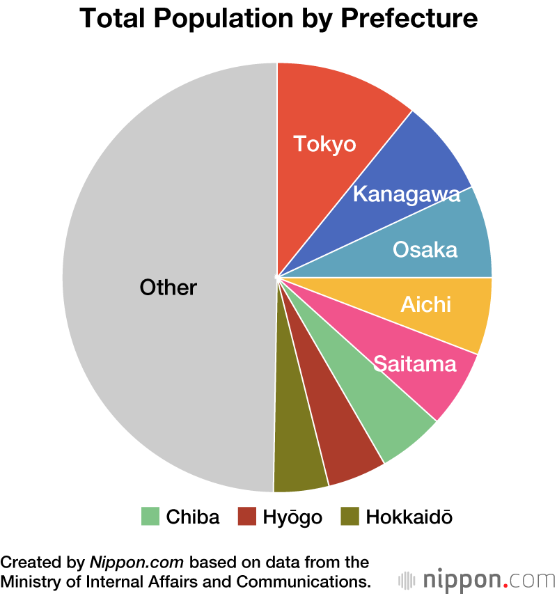 Demographic Shift Sees Japan’s Foreign Population Rise to 2.25%