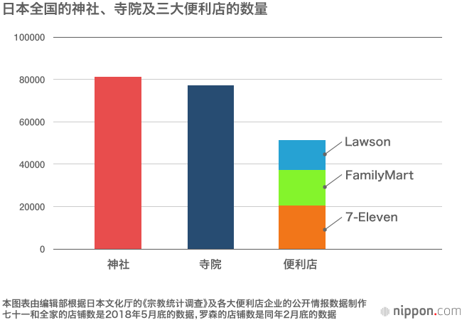 日本人口1.26亿，宗教信徒却有1.82亿！