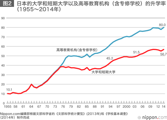 迈入“战国时代”的大学