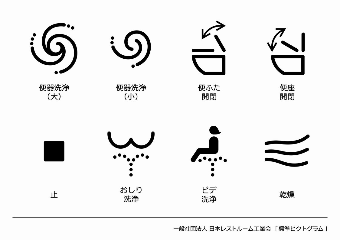 日本廁所工業會制定的廁所操作板標準象形圖