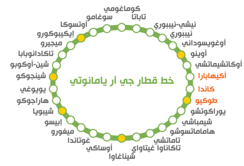 محطات خط يامانوتي الثلاثين. (© بيكستا)