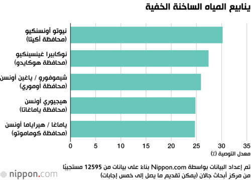 ينابيع المياه الساخنة الخفية