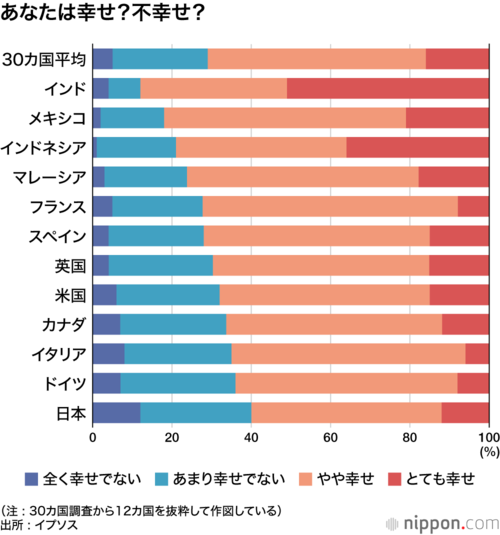 あなたは幸せ?不幸せ?