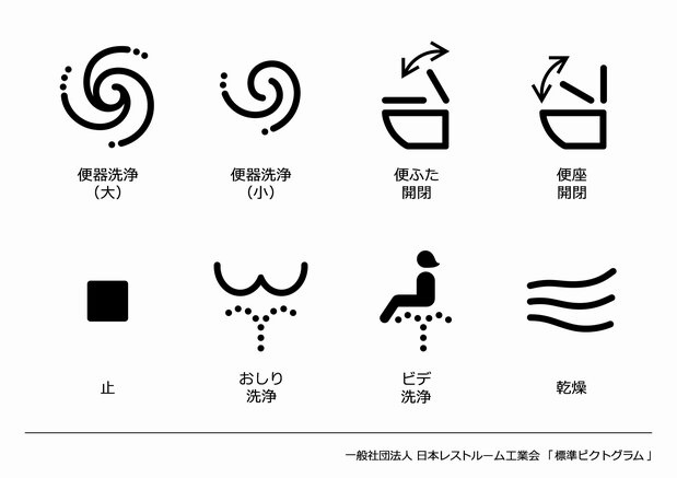 日本厕所工业会制定的厕所操作板标准象形图