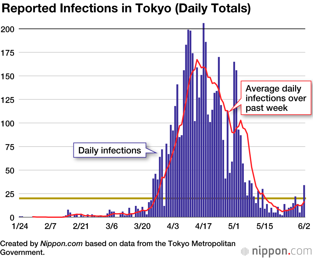 Coronavirus Cases in Japan by Prefecture (June 2020)