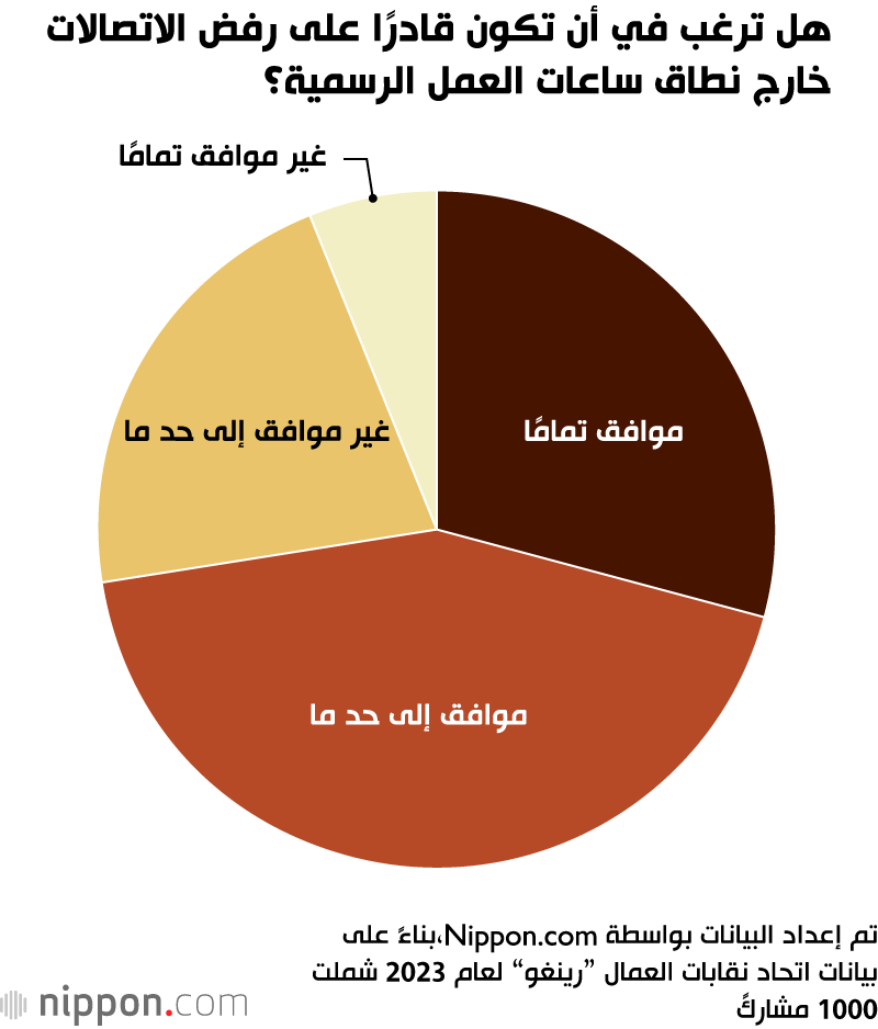 هل ترغب في أن تكون قادرًا على رفض الاتصالات خارج نطاق ساعات العمل الرسمية؟