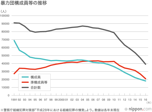 山口組が3分裂：激変するヤクザの世界