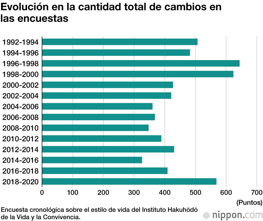 El mayor cambio en el estilo de vida en 2020: las videollamadas