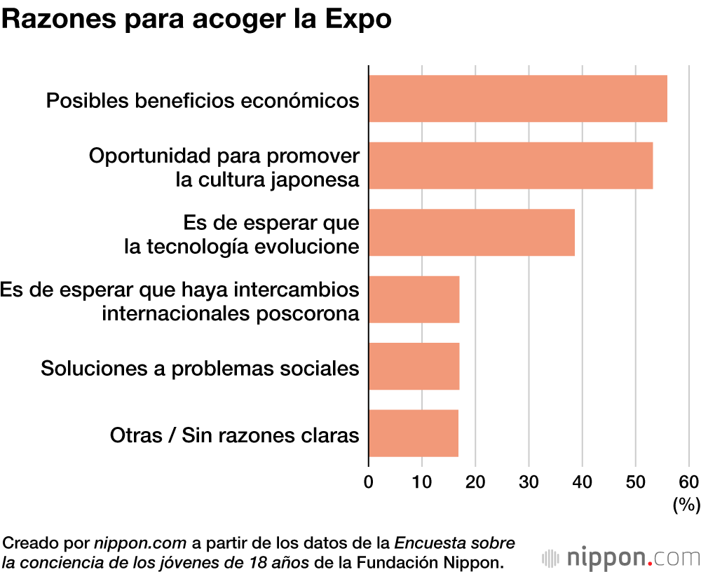 Razones para acoger la Expo