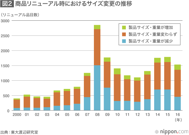 なぜデフレ脱却ができなかったのか：黒田日銀の5年を振り返る