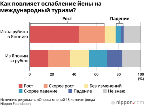 Как повлияет ослабление йены на международный туризм?