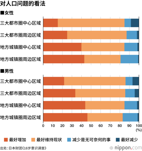 对人口问题的看法