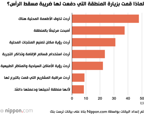 لماذا قمت بزيارة المنطقة التي دفعت لها ضريبة مسقط الرأس؟