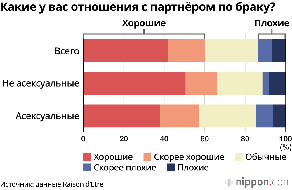 Какие у вас отношения с партнёром по браку?