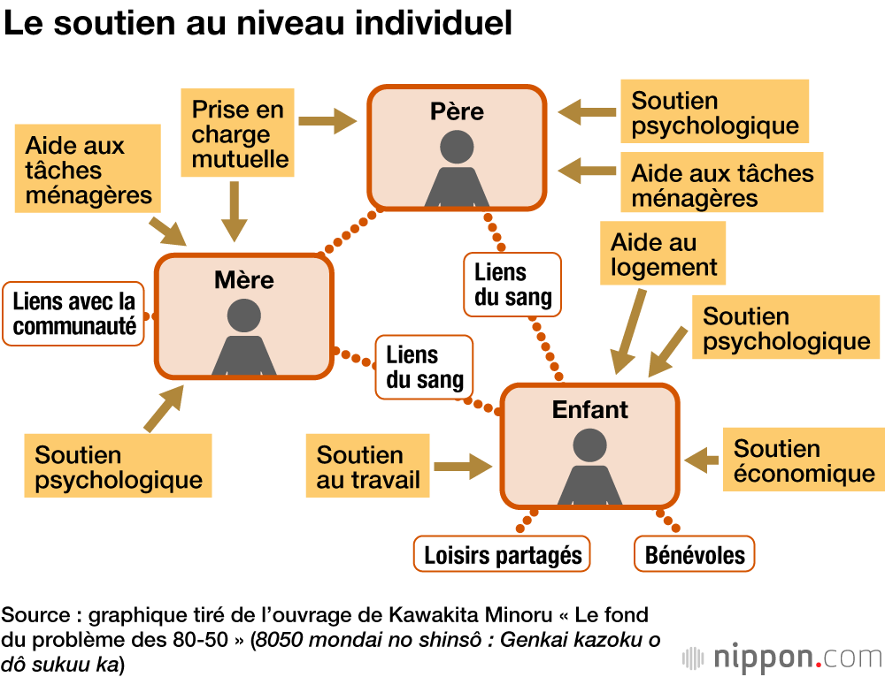Échapper à l’isolement : tendre la main aux « hikikomori » âgés et à leurs familles