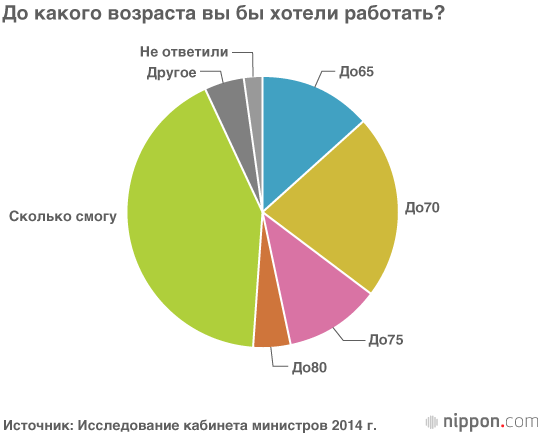 Обзор рынка труда и занятости: количество пожилых работников превысило 8 миллионов