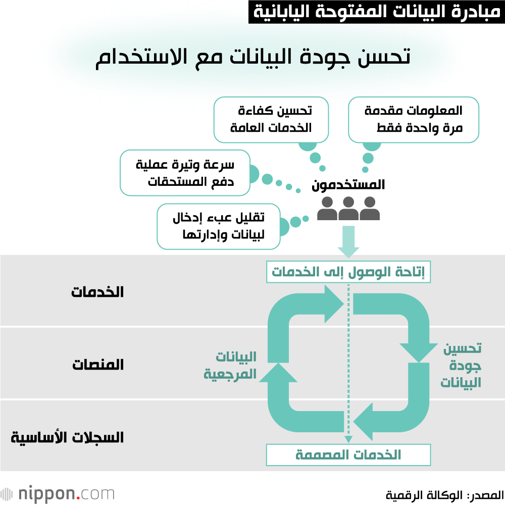 هل تستطيع الوكالة الرقمية الجديدة تحقيق تحول جذري في حياة اليابانيين؟