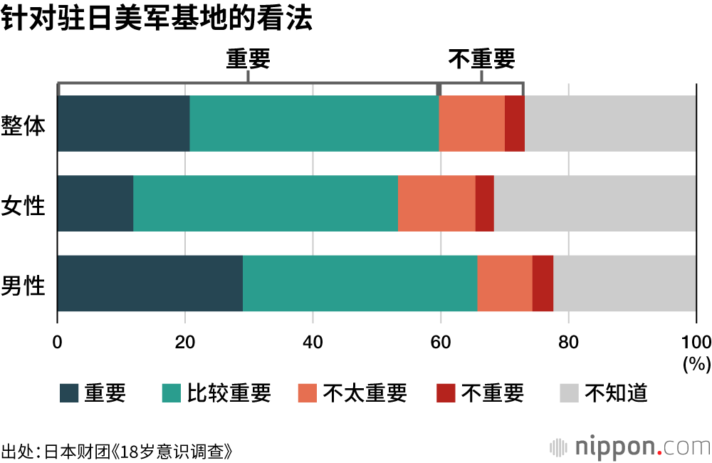 针对驻日美军基地的看法