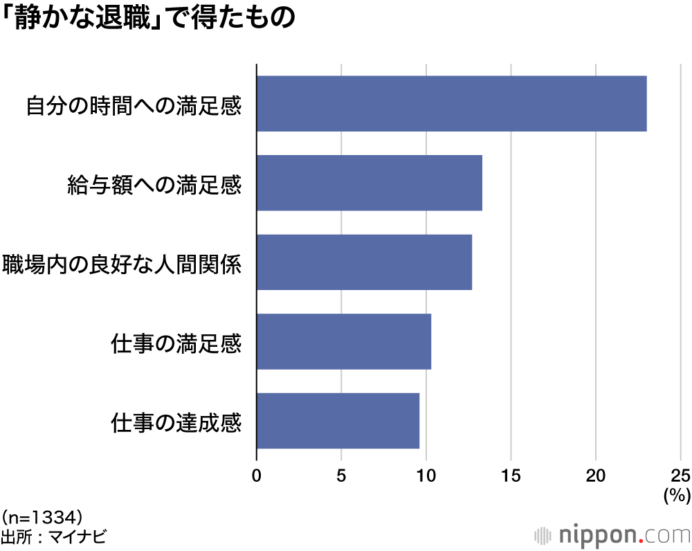 「静かな退職」で得たもの