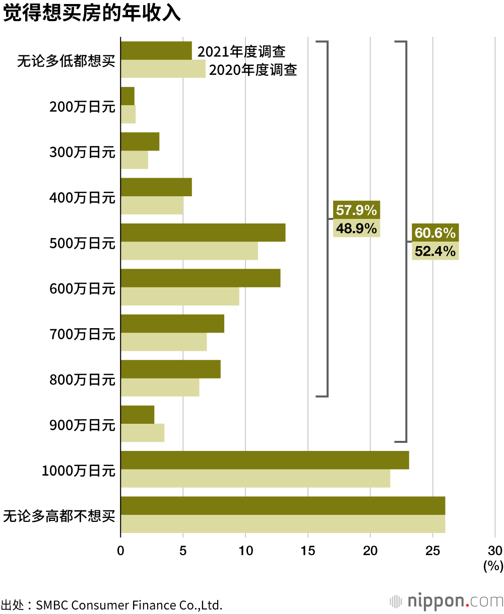 日本20到29岁年轻群体的金钱意识调查
