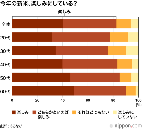 今年の新米、楽しみにしている?