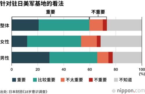 针对驻日美军基地的看法