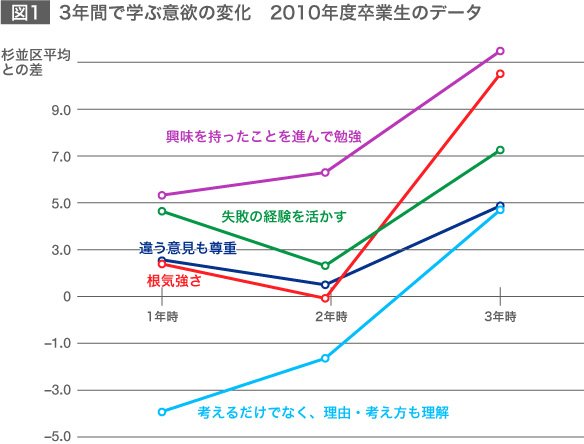日本の教育現場
