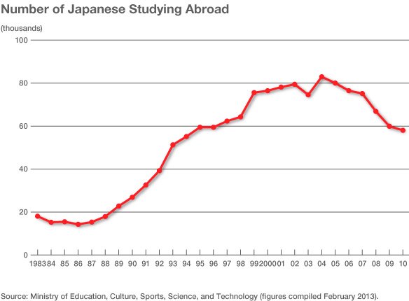Getting More Young People to Study Abroad—and Companies to Hire Those Who Do