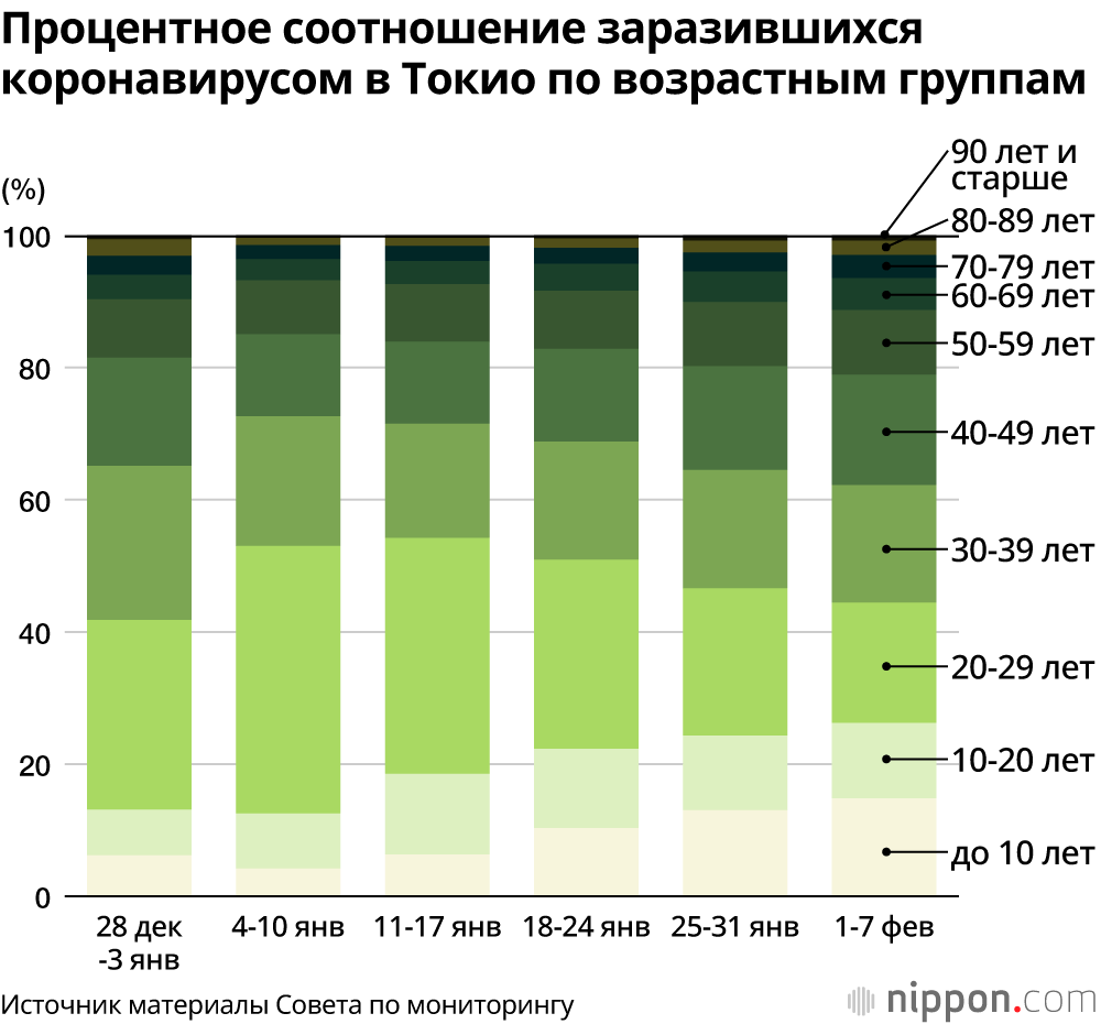 Омикрон: даже если пик пройден, ключевая задача – сдерживать распространение среди пожилых и детей. Интервью с экспертом