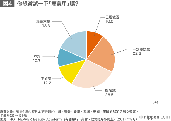 面向外國遊客的「國內」美容業，發展前景看好