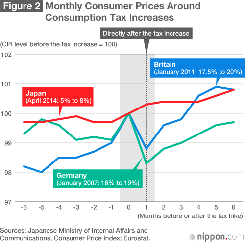 The Convenient Assumptions Behind Japan’s New Fiscal Strategy